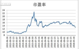 a股估值2017（A股估值处于历史低位）