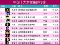 广西十大富豪榜2020排行榜？广西象州女首富是谁？ 