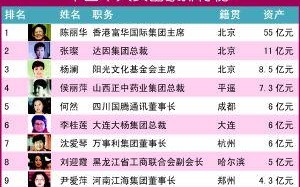 广西十大富豪榜2020排行榜？广西象州女首富是谁？ 