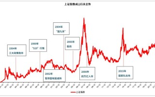 2018中国A股加入（18年a股发生了什么）