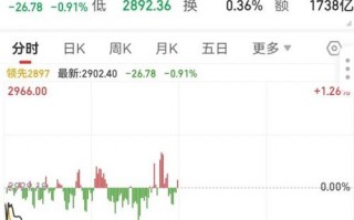 上海证券a股（上海证券a股是什么意思）