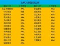 北京的期货公司名单（北京的期货公司名单有哪些）