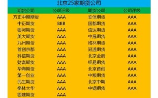 北京的期货公司名单（北京的期货公司名单有哪些）