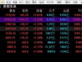 台湾a股上市企业名单（台湾上市公司名单查询）