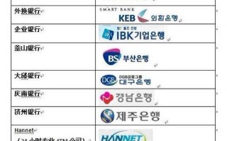 韩国九大银行有哪些？韩国十大银行？ 