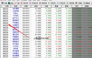 上海a股账户代码（上海a股账号查询）