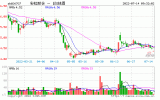 彩虹集团并入中国电子对于股票彩虹股份是利好吗？中国电科的股票代码？ 