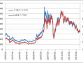 上海期货铜价格走势图（上海期货铜今日价格）