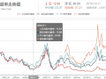 中国A股历年股息率（历史股息率）