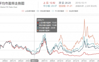 中国A股历年股息率（历史股息率）