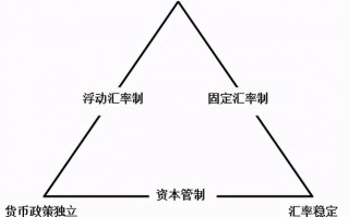 a股蒙代尔三角（蒙代尔三角关系）