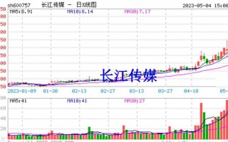长江产业集团控股哪些公司？600757长江传媒怎么样？ 