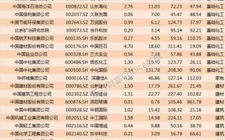 中国a股上市公司名单（中国a股上市公司名单大全）
