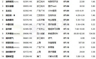 香港a股上市公司名单（香港上市股票名称）