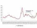 中国a股帐户资金统计（a股资金总量）