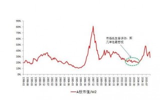 中国a股帐户资金统计（a股资金总量）