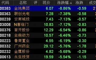 深圳a股涨幅排名（深市涨幅排行前100）