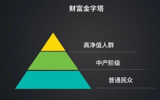 金字塔型资本结构是什么意思？pyramid的词根？ 