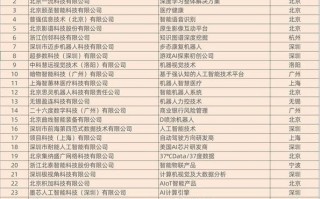 浙江工匠在杭州属于哪类人才？2021年湖南排名前十的企业？ 