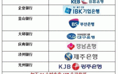 韩国九大银行有哪些？韩国银行卡有几种？ 
