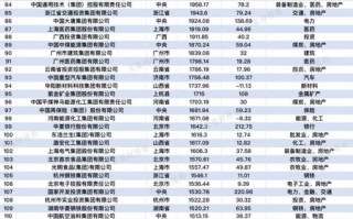 北京的大型国企有哪些？中国国有大型企业名单？ 