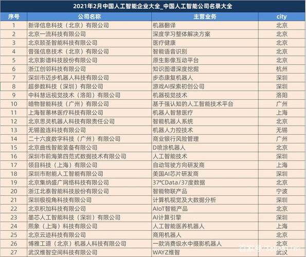 浙江工匠在杭州属于哪类人才？2021年湖南排名前十的企业？ -第1张图片-金融直通车