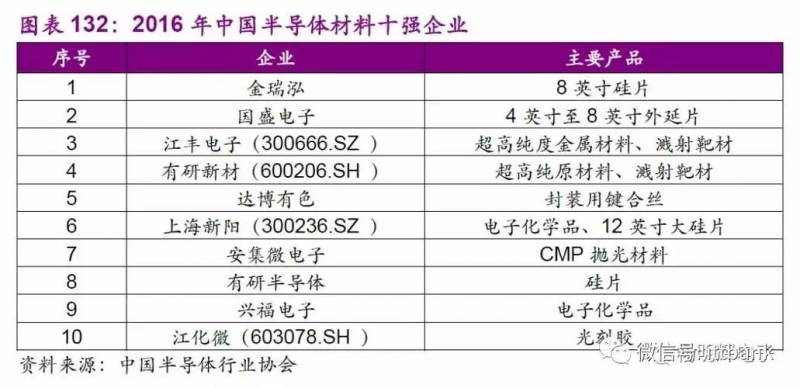 上海知名半导体企业有哪些？上海著名的半导体公司有哪些？ -第2张图片-金融直通车