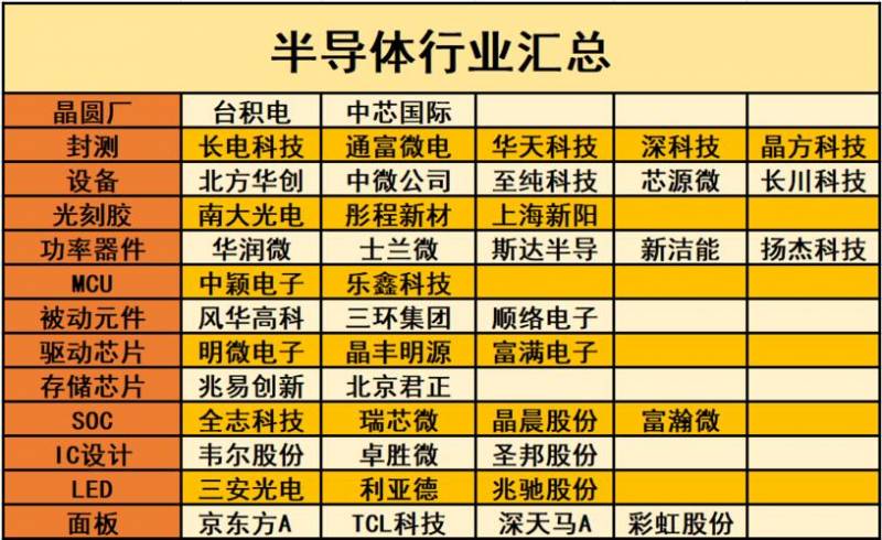 上海知名半导体企业有哪些？上海著名的半导体公司有哪些？ -第3张图片-金融直通车