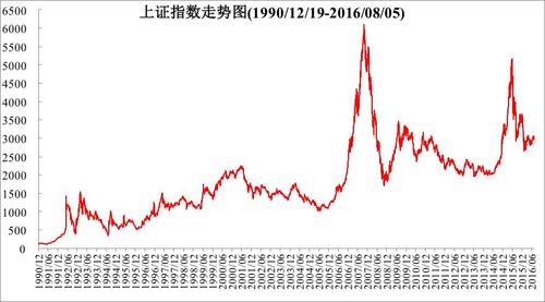 1996年a股股灾（1996年a股市场走向）-第1张图片-金融直通车