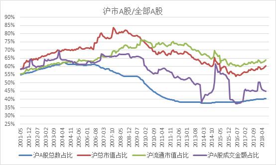 沪市a股有多少只股票（沪深a股有多少只股票截止2020年）-第3张图片-金融直通车