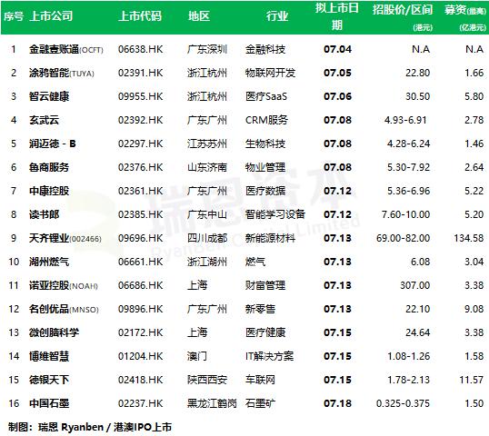 香港a股上市公司名单（香港上市股票名称）-第1张图片-金融直通车