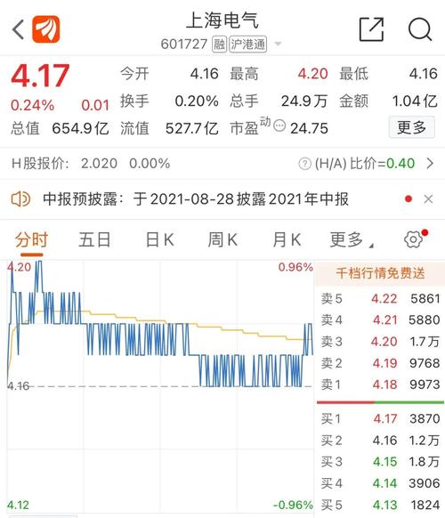 上海电气a股上市（上海电气 上市公司）-第1张图片-金融直通车