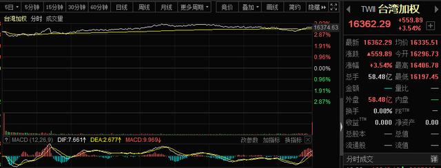 香港股市对a股有影吗（香港股票涨吗）-第3张图片-金融直通车