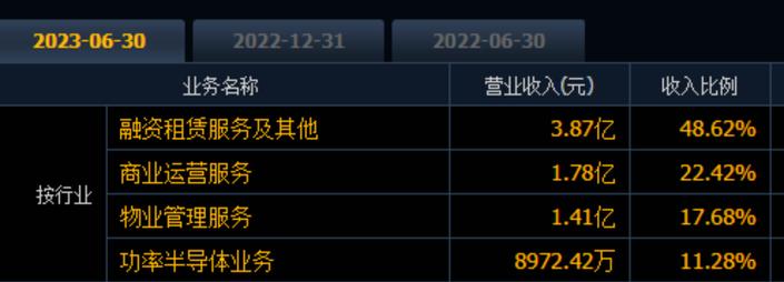 中国华融a股上市排队（中国华融 上市）-第2张图片-金融直通车