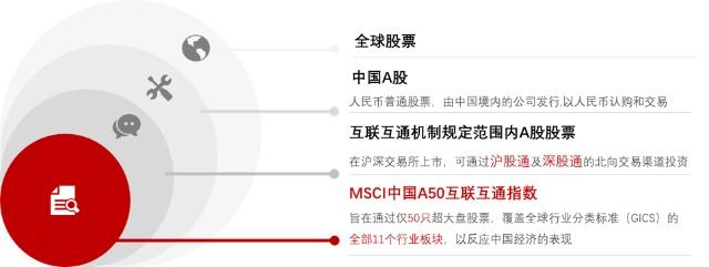 msci中国a股联接（msci中国a股是什么意思）-第3张图片-金融直通车