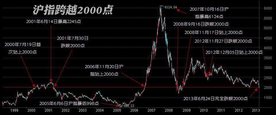 中国a股今日走势（a股今日走势预测）-第1张图片-金融直通车