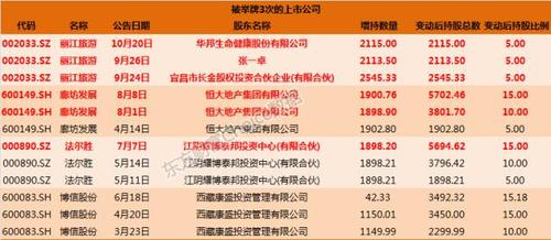 台湾a股上市企业名单（台湾上市公司名单查询）-第2张图片-金融直通车