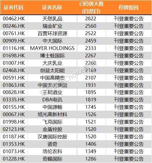 台湾a股上市企业名单（台湾上市公司名单查询）-第3张图片-金融直通车