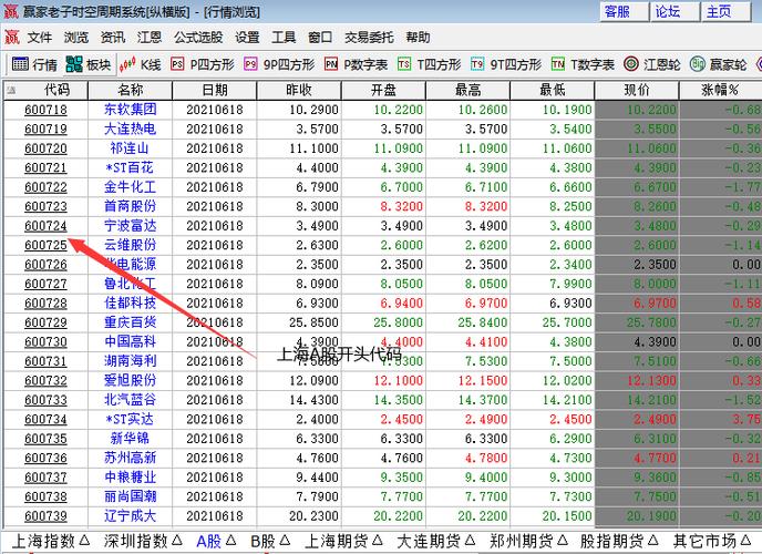 上海a股代码（a股上海上市公司股票代码）-第2张图片-金融直通车