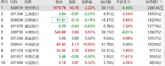 中国移动a股股价（中国移动a股股价历史）-第3张图片-金融直通车