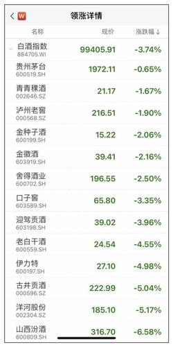 中国a股酒类股票数量（中国酒水股票）-第1张图片-金融直通车