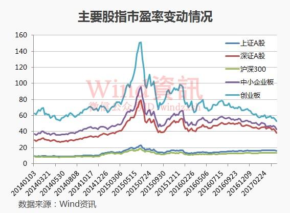 上海a股历史市盈率（沪市历史平均市盈率）-第2张图片-金融直通车