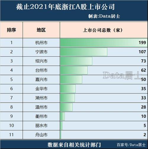 浙江a股上市数量（2021年浙江上市公司）-第2张图片-金融直通车