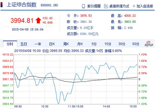 上证指数是指上海a股（上证指数是指上海a股股票吗）-第2张图片-金融直通车