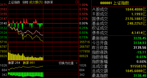 上证指数是指上海a股（上证指数是指上海a股股票吗）-第1张图片-金融直通车