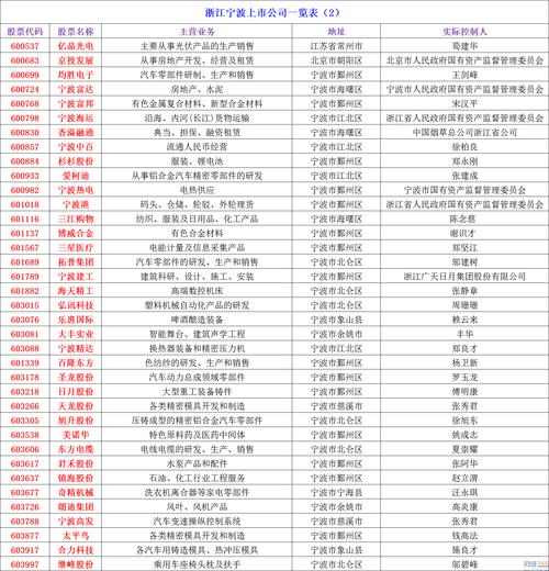 宁波a股上市公司名单（宁波上市公司一览表2020）-第1张图片-金融直通车
