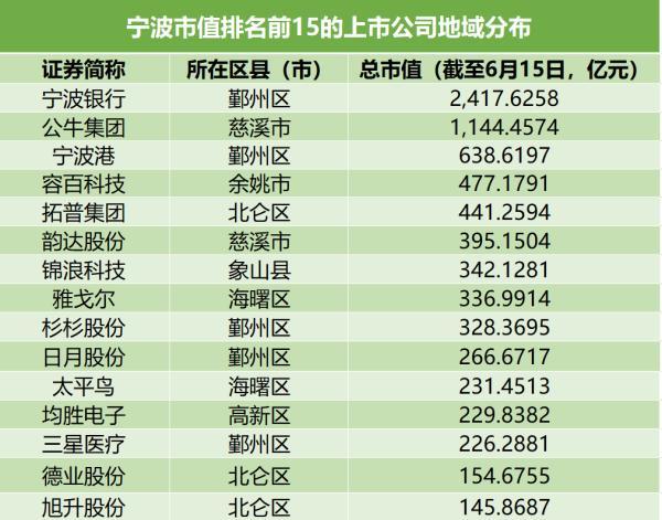 宁波a股上市公司名单（宁波上市公司一览表2020）-第2张图片-金融直通车