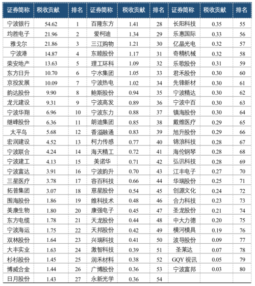 宁波a股上市公司名单（宁波上市公司一览表2020）-第3张图片-金融直通车