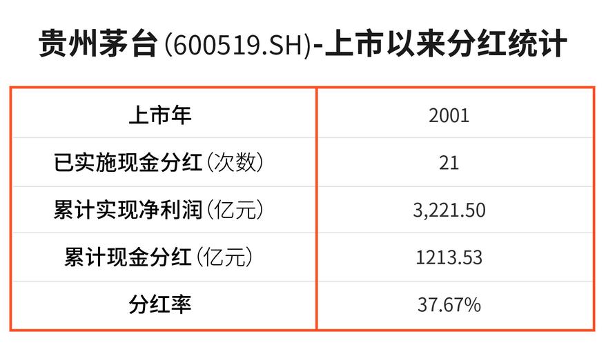 高分红上海A股（高分红股票2021）-第3张图片-金融直通车