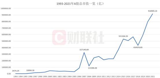 中国a股现金市值比（中国a股市值总和）-第3张图片-金融直通车